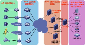 新華三集團(tuán) 網(wǎng)絡(luò)與信息安全軟件開發(fā)的創(chuàng)新與實(shí)踐